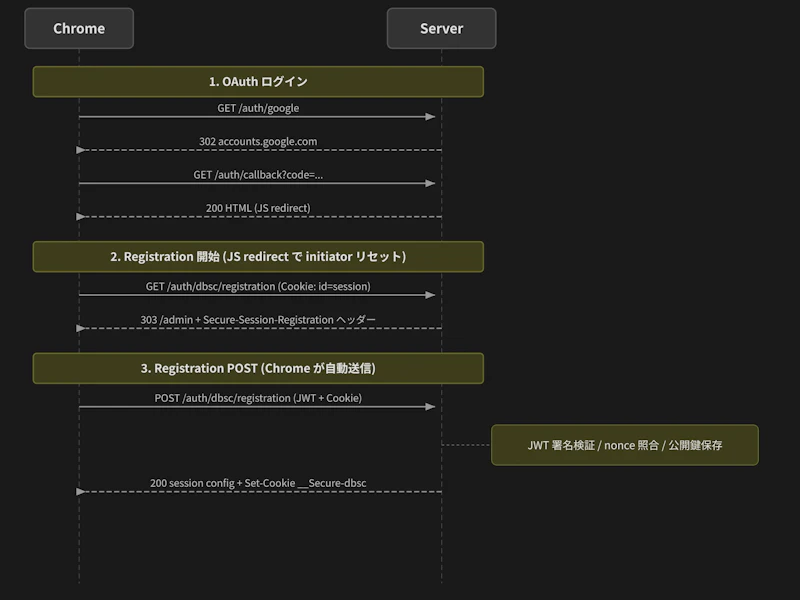 dbsc-registration.webp