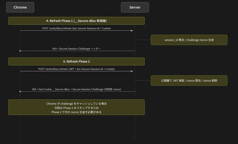 dbsc-refresh.webp